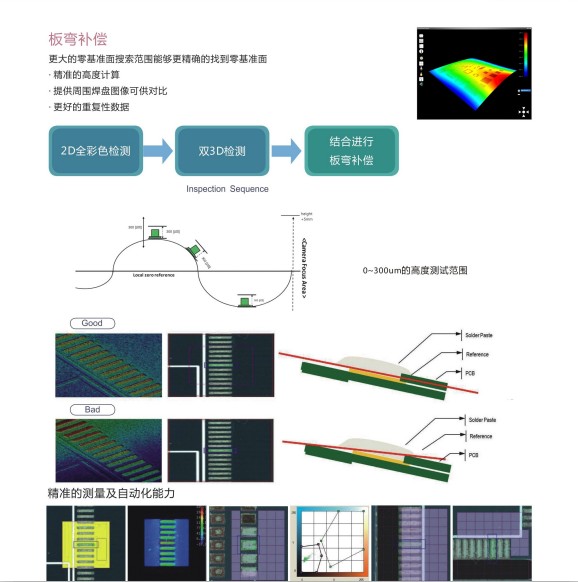 奔創(chuàng)3DSPI在線(xiàn)錫膏檢測(cè)機(jī)