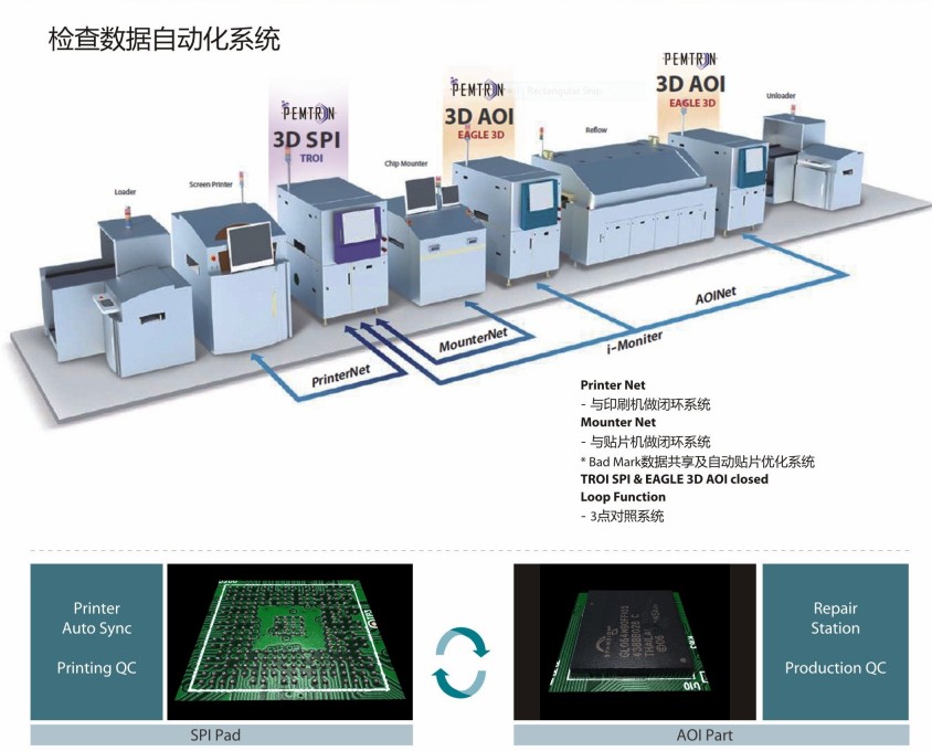 奔創(chuàng)3DSPI在線(xiàn)錫膏檢測(cè)機(jī)