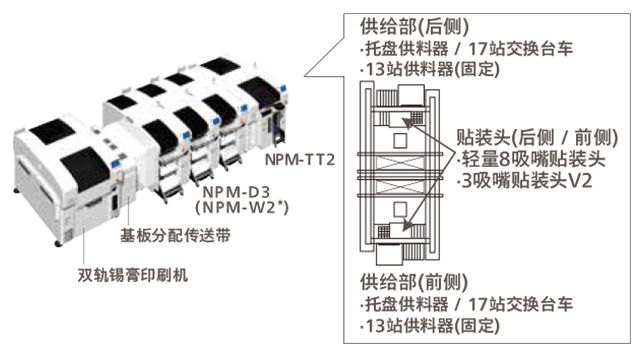 松下全自動(dòng)貼片機(jī)基本規(guī)格