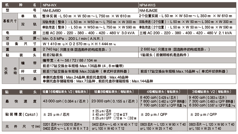 松下NPM-WX,WXS參數.jpg