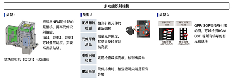 多功能識別相機(jī)