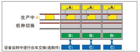 實(shí)裝機(jī)種獨(dú)立切換.jpg